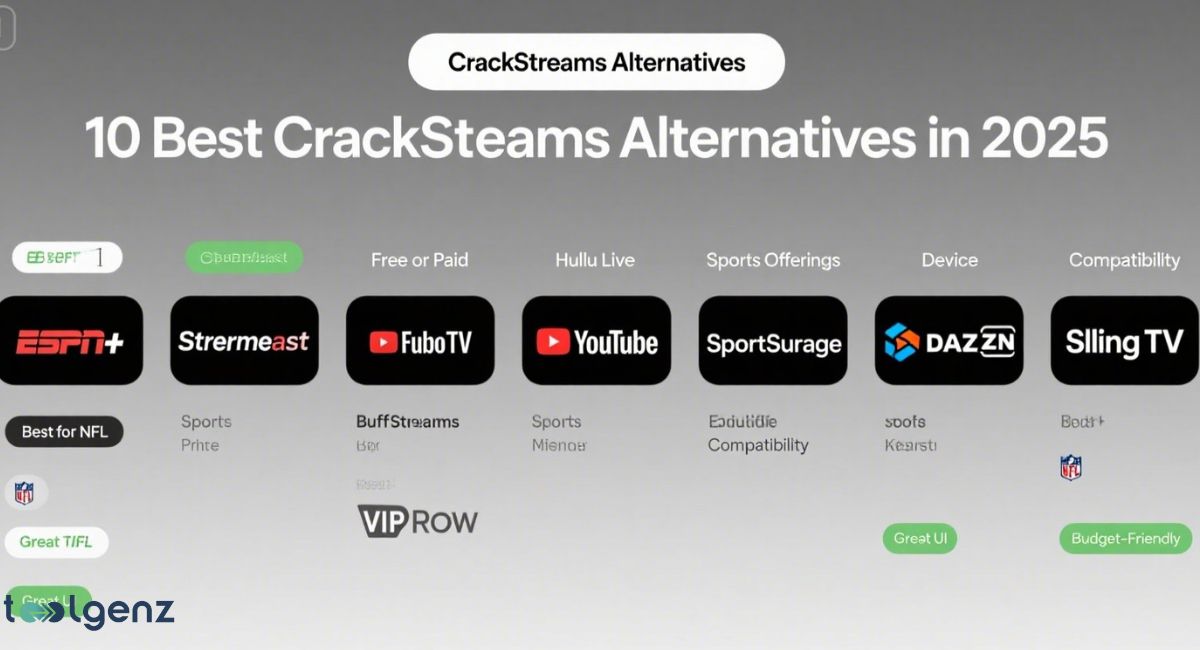 A comparison table infographic listing "10 Best CrackStreams Alternatives in 2025," featuring logos and brief descriptions of streaming services like ESPN+, StreamEast, FuboTV, YouTube, SportSurge, DAZN, and Sling TV, with columns for features like "Free or Paid," "Sports Offerings," and "Compatibility."