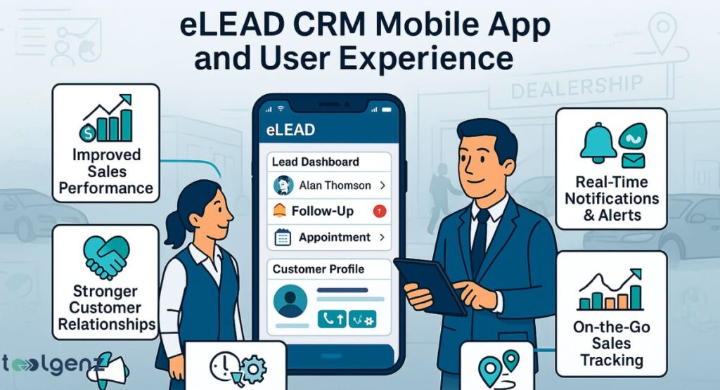 A friendly cartoon businessman points to a computer monitor displaying the eLEAD CRM interface with "Follow Up" and "Prospect" sections. Around him, various icons highlight key benefits of eLEAD CRM for automotive dealerships: Better Lead Management, Increased Sales Efficiency (twice), Automated Follow-Ups, Performance Dashboards, No Access Without Public Profile, and Call Tracking & Communication Logs. The title is "Why eLEAD Is a Top Choice for Automotive Dealerships."