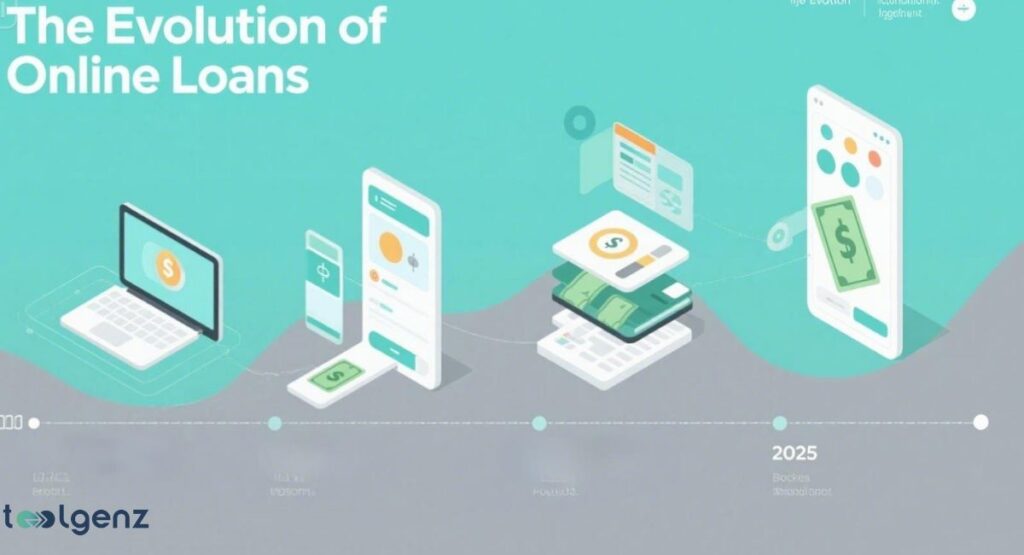 An infographic timeline illustrating "The Evolution of Online Loans," showing the progression from desktop-based applications to mobile and streamlined digital processes, culminating in a 2025 smartphone with a dollar bill.