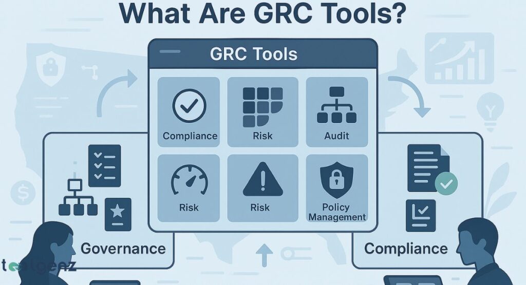 "What Are GRC Tools?". It features a central gray interface labeled "GRC Tools" with six modules: "Compliance" (checkmark), "Risk" (grid pattern), "Audit" (organizational chart), "Risk" (speedometer), "Risk" (exclamation mark), and "Policy Management" (padlock). Surrounding elements depict aspects of Governance, Risk, and Compliance, with silhouettes of people and icons like documents, dollar signs, and arrows.

