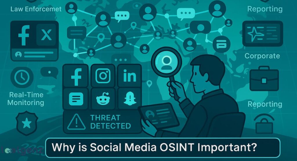 "Why is Social Media OSINT Important?" It features a person holding a magnifying glass and a tablet, looking at a network of interconnected user icons. Surrounding the central figure are icons and text representing different applications of social media OSINT, such as "Law Enforcement," "Real-Time Monitoring," "Corporate," and "Threat Detected."