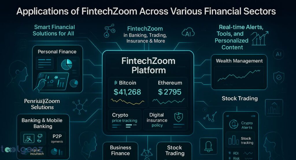 A comprehensive infographic showcasing the applications of "FintechZoom" across various financial sectors. The central "FintechZoom Platform" displays Bitcoin and Ethereum prices. Surrounding modules highlight applications in personal finance, banking, mobile banking, P2P lending, smart financial solutions, wealth management, stock trading, business finance, and crypto insurance policies. The title at the top is "Applications of FintechZoom Across Various Financial Sectors."