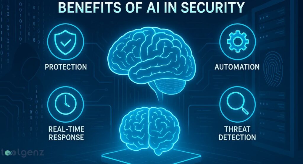 An illustration of a central digital brain with four surrounding icons connected by lines. The icons represent the benefits of AI in security: "Protection" (a shield with a checkmark), "Automation" (a gear icon), "Real-Time Response" (a clock icon), and "Threat Detection" (a magnifying glass).
