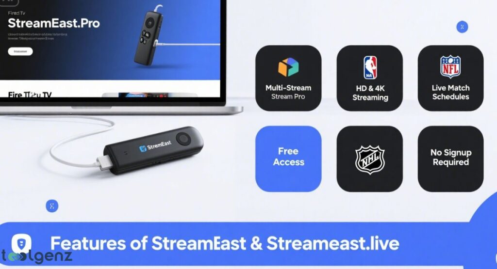 A side-by-side graphic showing a laptop and a FireStick device, with a grid of key features for "StreamEast" and "Streameast.live." The features highlighted are "Multi-Stream Pro," "HD & 4K Streaming," "Live Match Schedules," "Free Access," and "No Signup Required." The bottom of the image has the title "Features of StreamEast & Streameast.live."