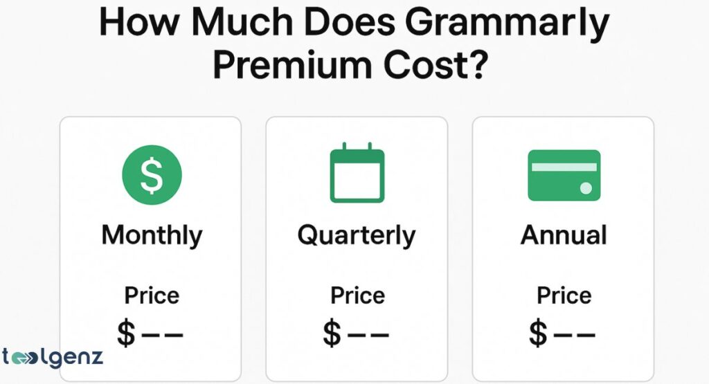 showing three payment plans for Grammarly Premium: monthly, quarterly, and annual. The title of the image is "How Much Does Grammarly Premium Cost?"