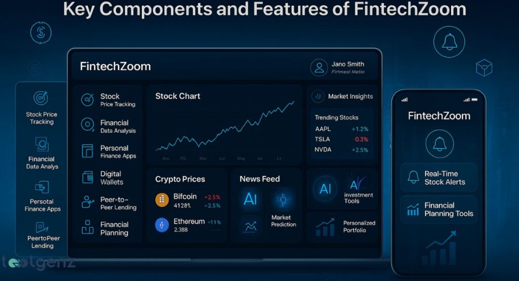 A side-by-side graphic showing the "FintechZoom" desktop and mobile interfaces, which display various financial tools. The desktop view features a stock chart, market insights, and tools for crypto prices, AI, and financial planning. The mobile view shows real-time stock alerts and financial planning tools. The title reads "Key Components and Features of FintechZoom."