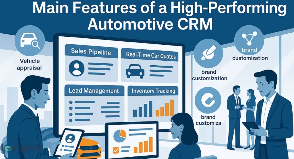An illustration showcasing the main features of a high-performing automotive CRM. It includes icons for vehicle appraisal, sales pipeline, real-time car quotes, lead management, inventory tracking, and brand customization. A male and female professional are interacting with digital displays, and a car is visible.