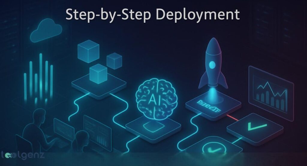 "Step-by-Step Deployment." The image illustrates a workflow for deploying a technology, likely an AI model. The process begins with two figures using computers, leading to a glowing brain icon representing AI. The workflow continues with a rocket icon, representing deployment, and a final stage with a checkmark, indicating success.